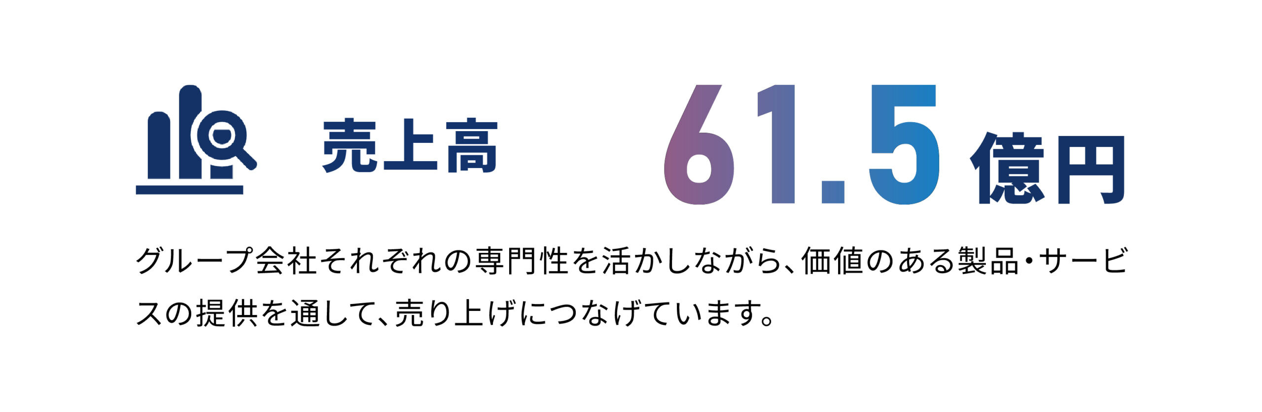 売上高61.5億円
