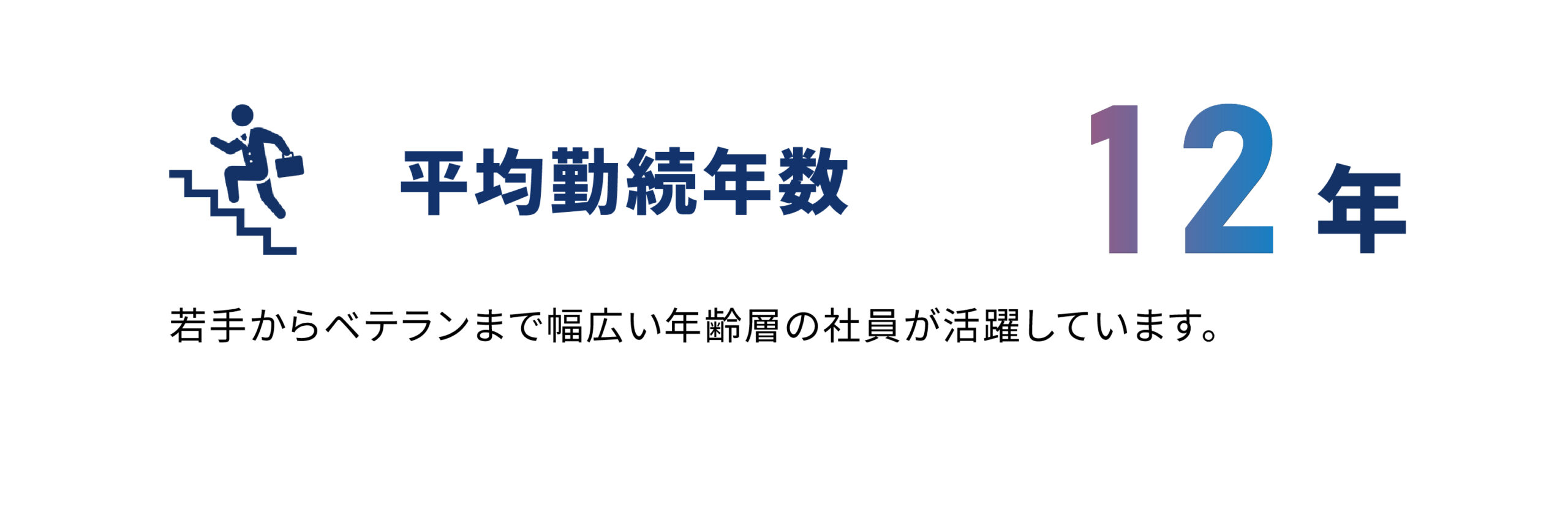 平均勤続年数12年