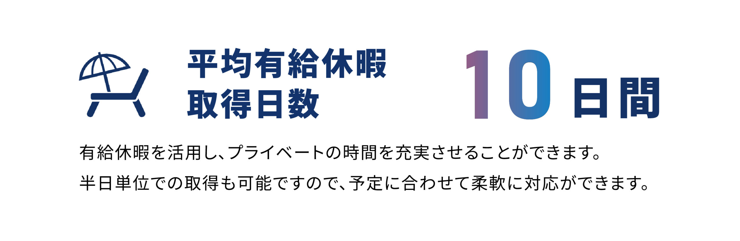 平均有給休暇取得日数10日