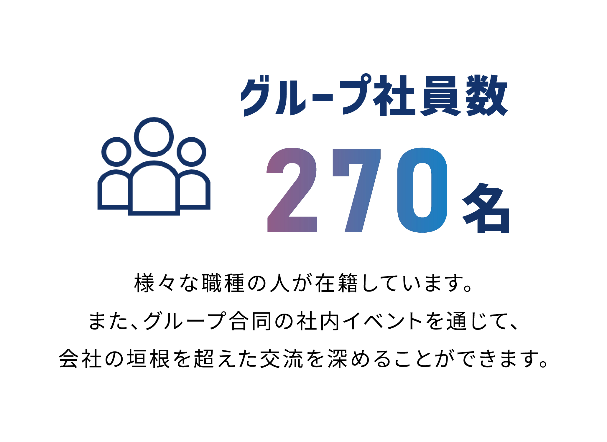 グループ社員数270名