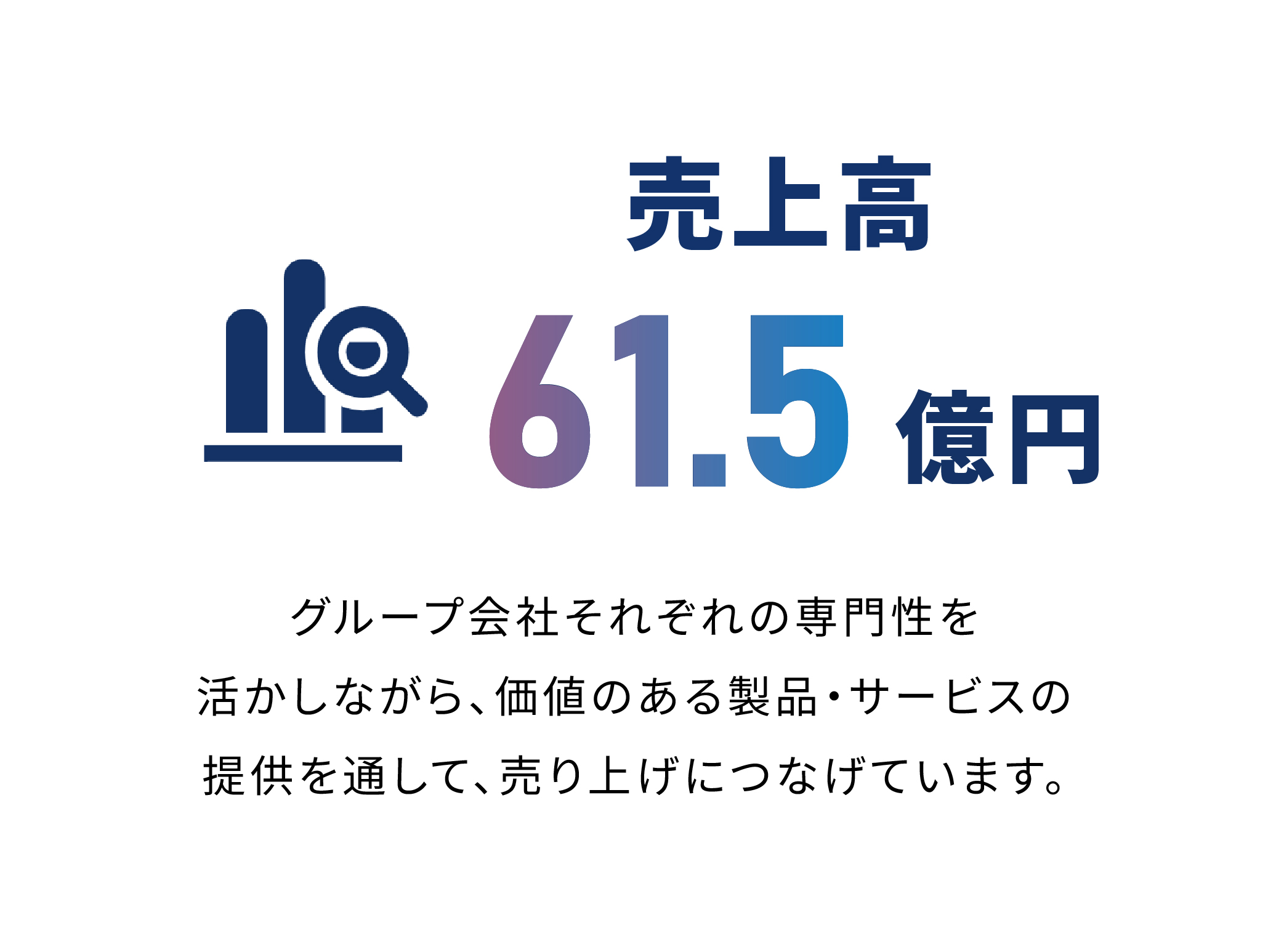 売上高61.5億円