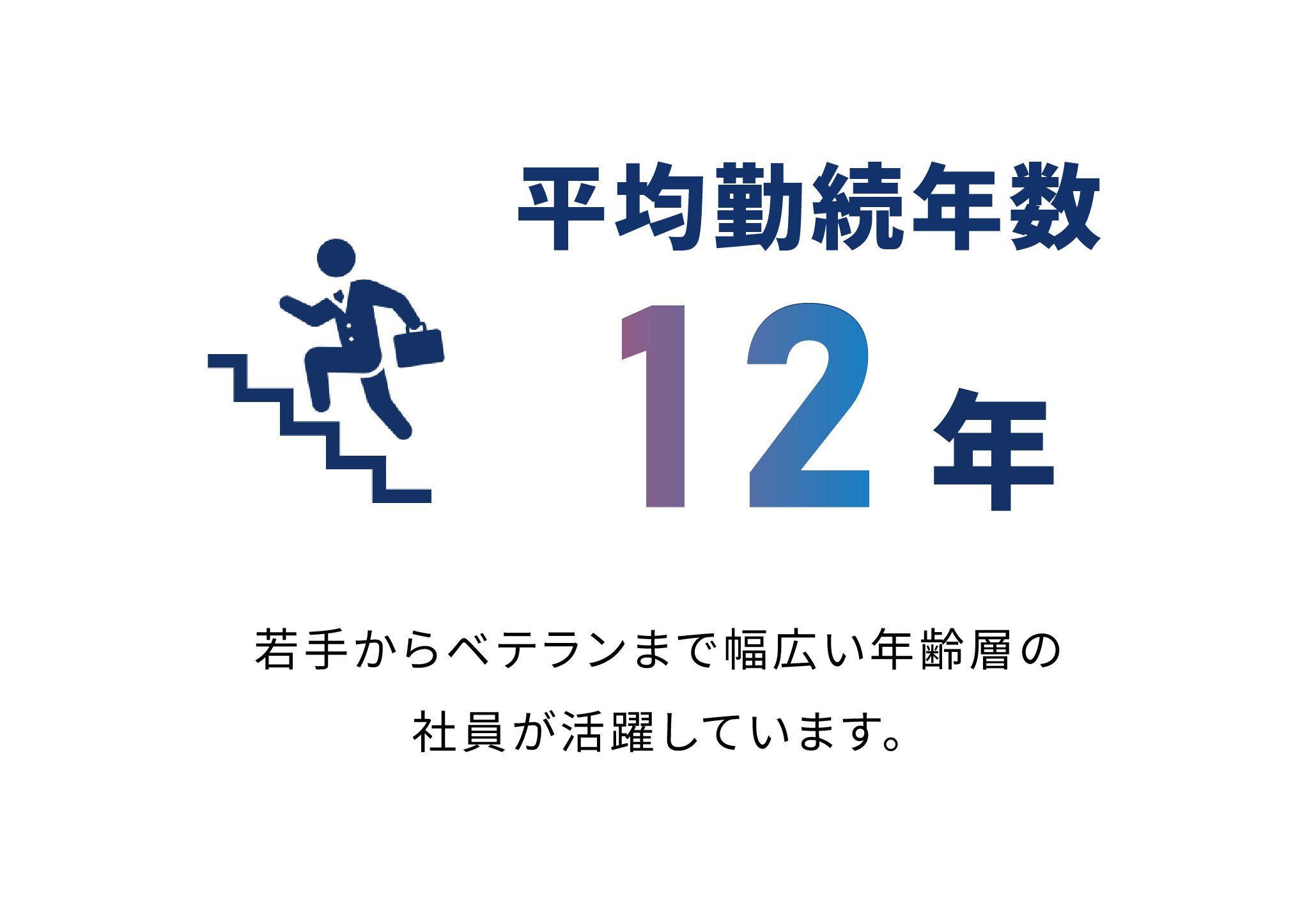 平均勤続年数12年