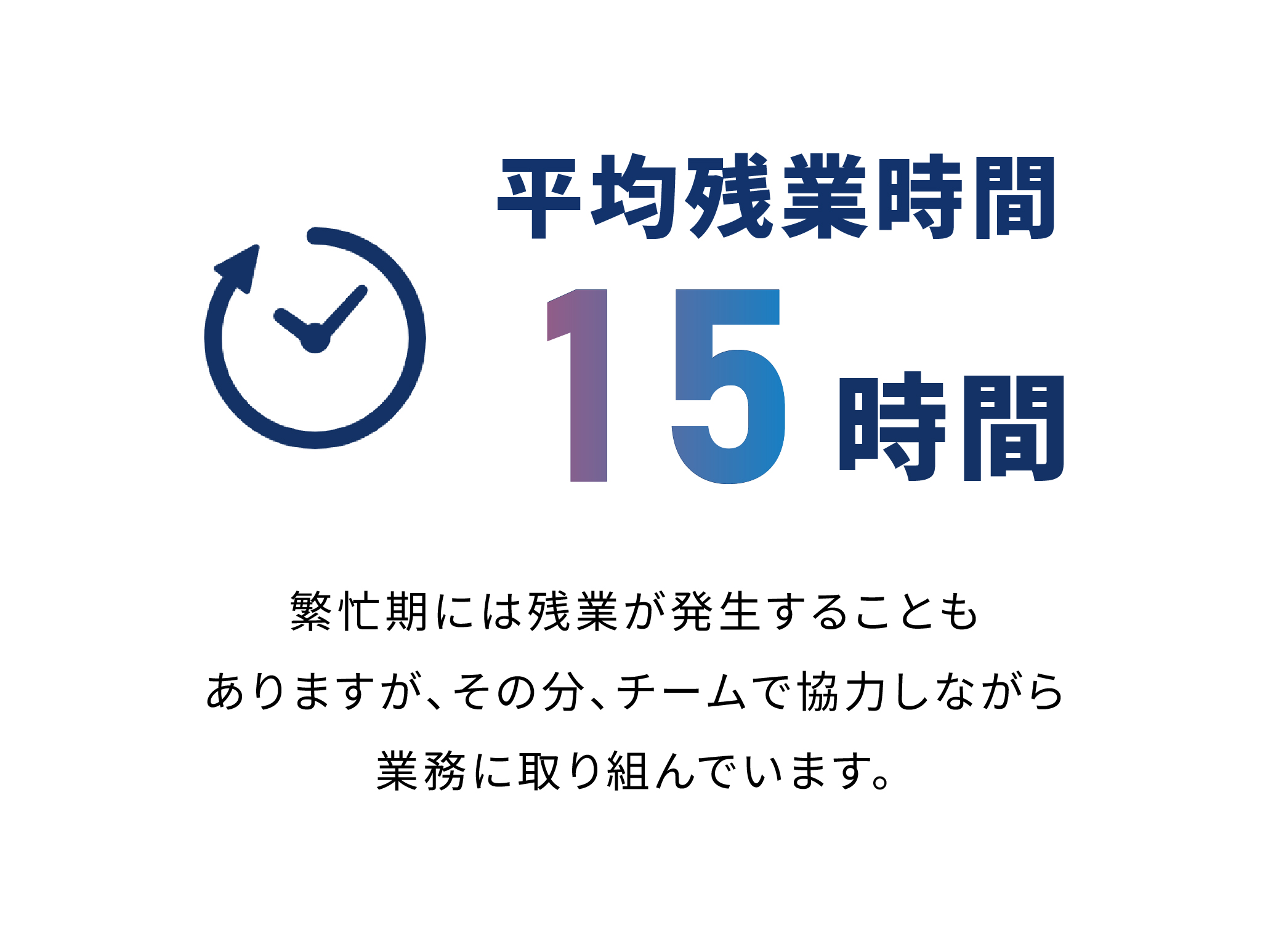 平均残業時間15時間