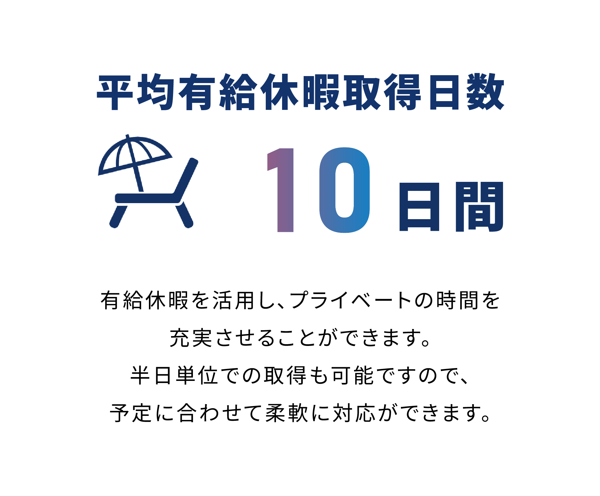 平均有給休暇取得日数10日
